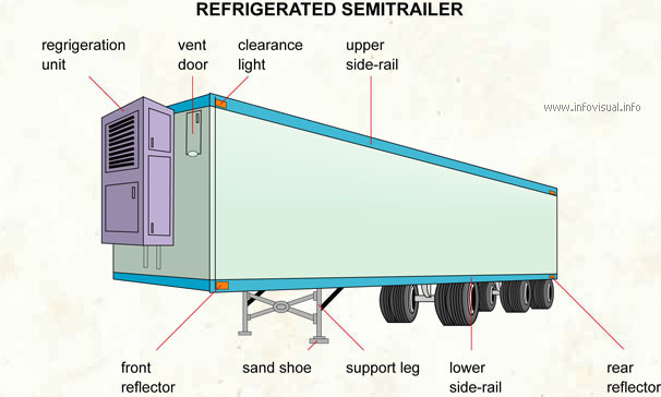 Refrigerated semi trailer